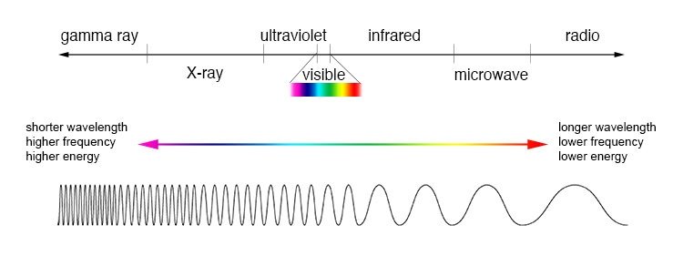 EM_spectrum_compare_level1_NASA.jpg EM_spectrum_compare_level1_NASA.jpg