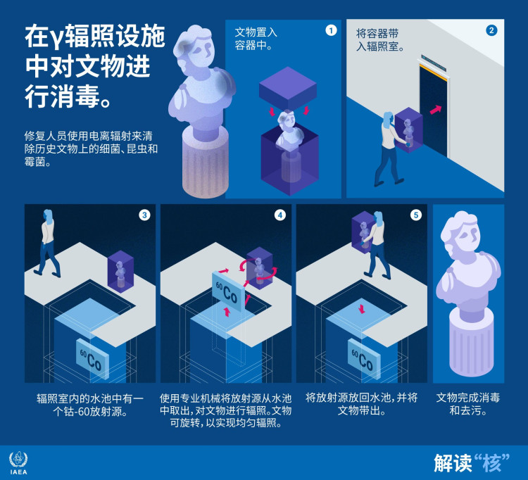 nuclear-explained-cultural-heritage-preservation-ch.jpg nuclear-explained-cultural-heritage-preservation-ch.jpg