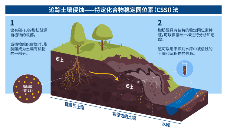 nuclear_explained-soil_erosion-ch_04-cssi.png