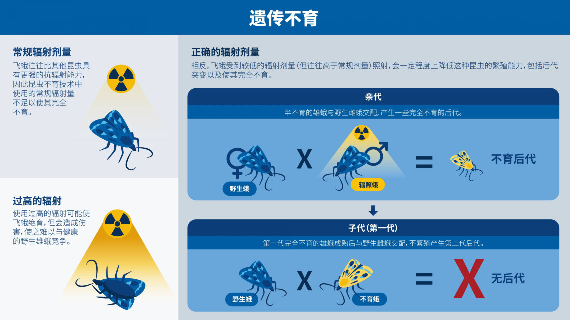 pest_control-ch_02_inherited_sterility.jpg pest_control-ch_02_inherited_sterility.jpg