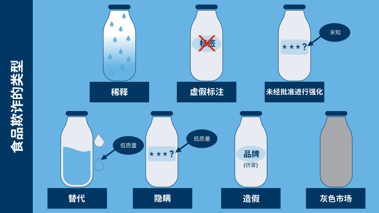 what_is_food_fraud-01-ch.jpg what_is_food_fraud-01-ch.jpg