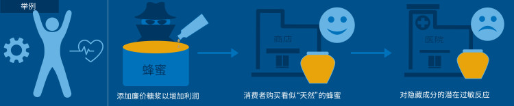 what_is_food_fraud-03-ch.jpg what_is_food_fraud-03-ch.jpg