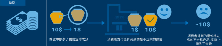 what_is_food_fraud-04-ch.jpg what_is_food_fraud-04-ch.jpg