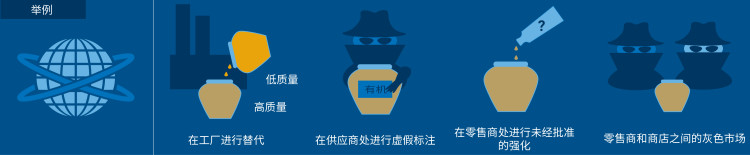 what_is_food_fraud-05-ch.jpg what_is_food_fraud-05-ch.jpg