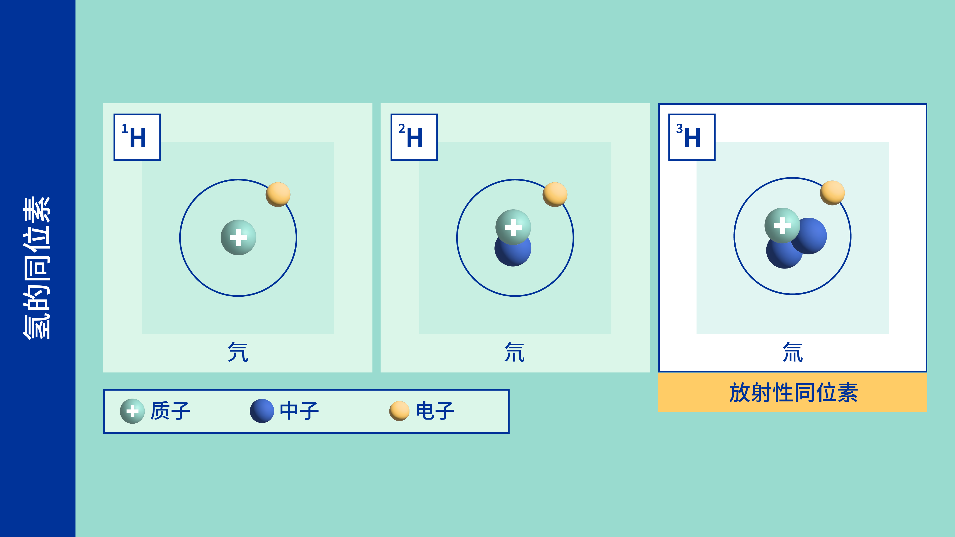 iaea-article_images-what_are_isotopes-ch_03.png iaea-article_images-what_are_isotopes-ch_03.png